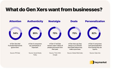 Marketing To Generation X 10 Strategies For Businesses