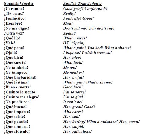 Translate English Into Spanish By Saadmaan