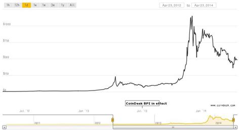 Plan B Bitcoin Price Prediction True Price Prediction