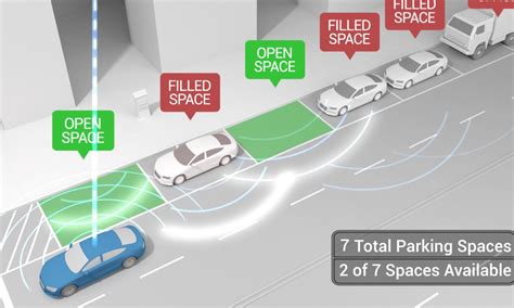 Let Your Car Find The Parking Space Ultrasonic Sensor Parking Tech