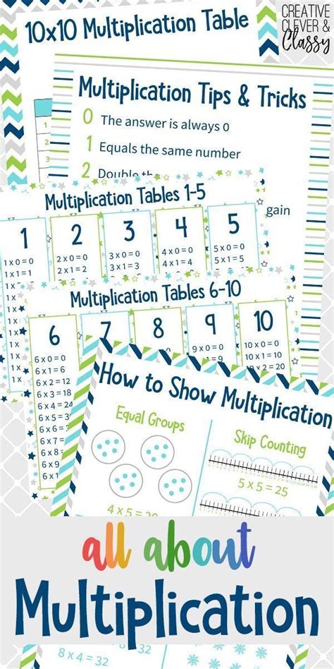 Multiplication Cheat Sheets Printable Multiplication Tips And Tricks