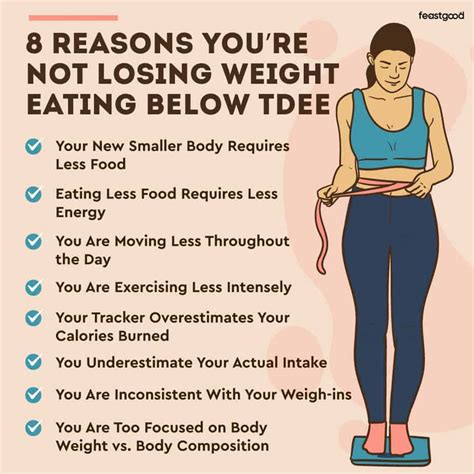 Eating Below Tdee Not Losing Weight Reasons Why Feastgood Com