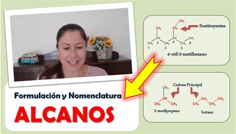 Alcanos Curso De Nomenclatura Y Formulación En Química Orgánica