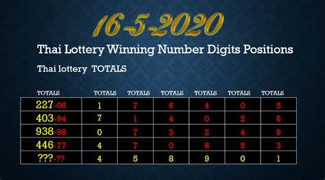The csc jackpot is a digital lottery style game based on blockchain technology that ensures fairness of the draw and absolute transparency of the result. Lottery Numbers Thai Lottery Result Chart 2020 Full List ...