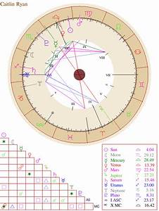 Natal Chart Report Free Astrology Birth Chart Astrology