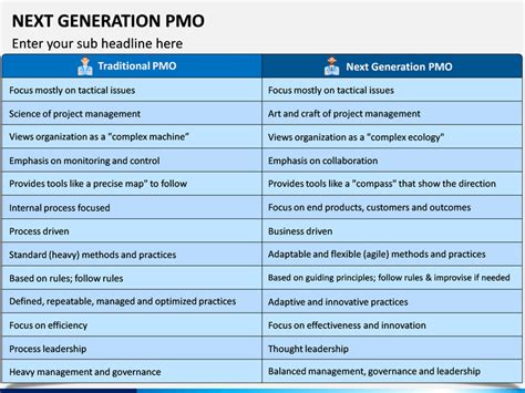 Next Generation Pmo Powerpoint Template