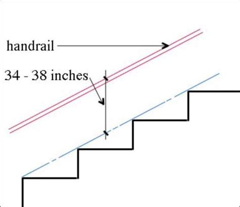 Rail post hss4 x 4 x ‚. stair handrail height - Google Search