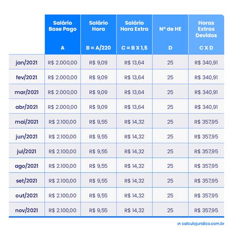 Batalla Modo Proceso Calculadora De Horas De Trabalho Todopoderoso