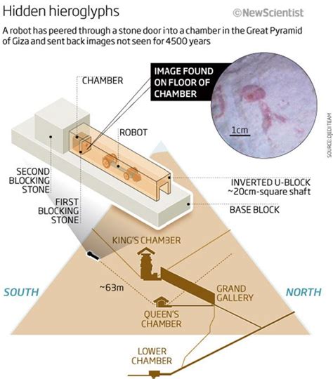 Scientists Discover Mysterious Hidden Chamber In Great Pyramid