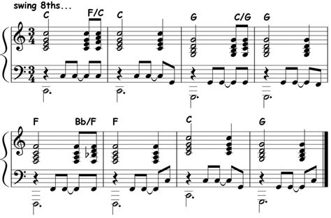 Major Triad Neighbor Chord Pattern 1 Piano Ology