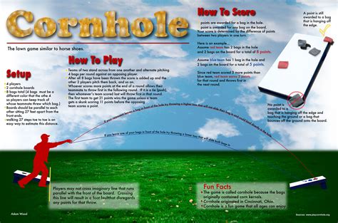 How To Play Cornhole A Comprehensive Guide