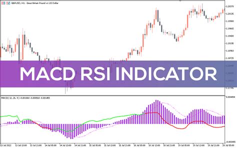 Macd Rsi Indicator For Mt5 Download Free Indicatorspot