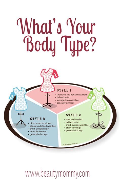 Find Your Body Type And Why It Matters Body Types Body Curvy Hips