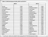 India Ranking In World Education Images