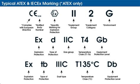 Oil And Gas Electrical And Instrumentation Engineering Hazardous Area