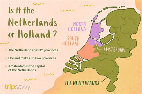 what s the difference between holland and the netherlands