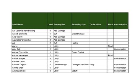 Make all your characters do more damage regardless of what the tier lists and guides say. Calculating Damage 5E : The 5e Monster Creation Guidelines ...