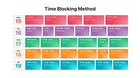 Time Blocking Method Template Slidebazaar