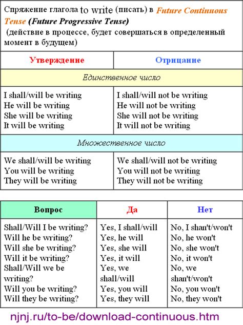 There are three main tenses: P/past Present Future Tense Worksheets | Template Printable