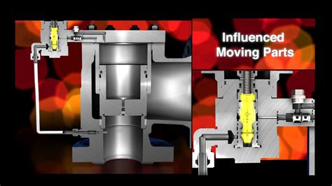 Leser Pilot Operated Safety Valve Modulate Action Youtube