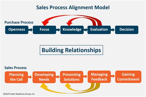 The Sales Readiness Blog™ - Get Expert B2B Sales Advice | Sales Enablement