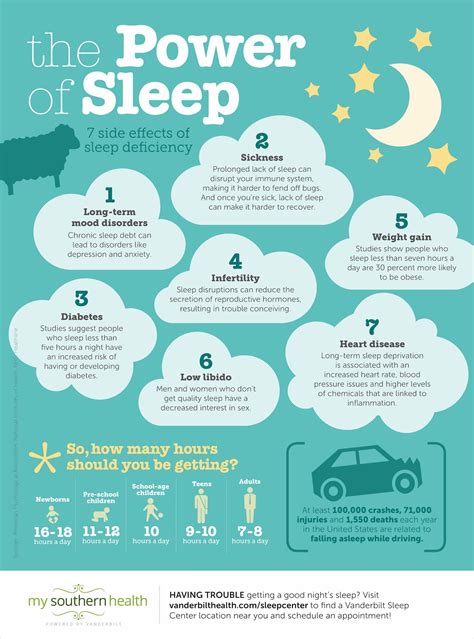 7 Incredible Benefits Of Sleep Infographic My Southern Health