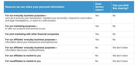 I did that once, no issues. How to make Venmo payments private