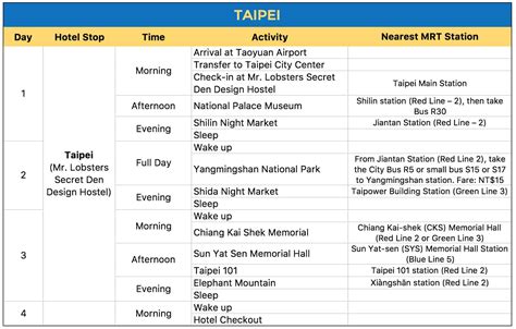 SAMPLE TAIWAN ITINERARIES (4-5 Days) | The Poor Traveler Blog