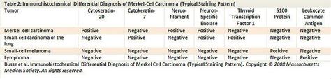 Merkel Cell Carcinoma Treatment Pdq®health Professional Version