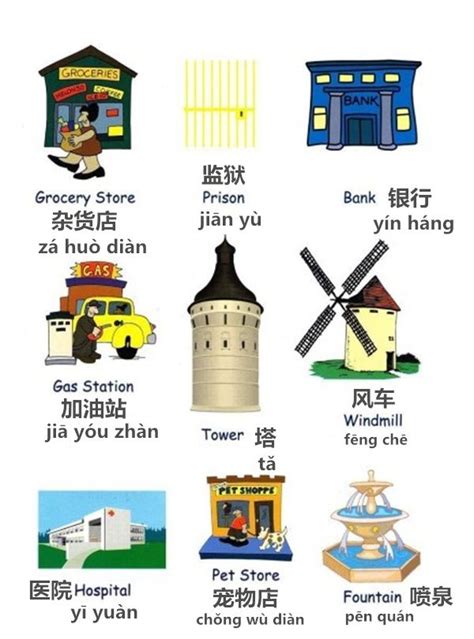Learn Chinese Vocabulary In An Easy Way Nouns Part 3 Mandarin