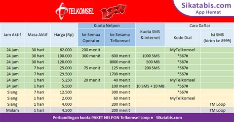 Daftar paket internet telkomsel akan muncul. Komunitas Hemat Sikatabis • Hemat via Sikatabis.com