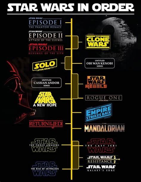 Star Wars Timeline Where Does Rise Of Skywalker Fit In Star Wars