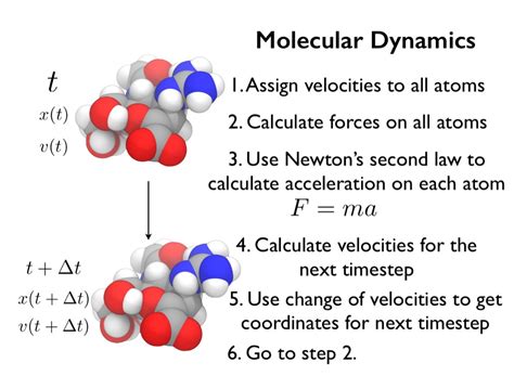 Part 2 Molecular Dynamics