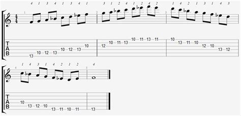 F Mixolydian Mode On The Guitar 5 Caged Positions Tabs And Theory