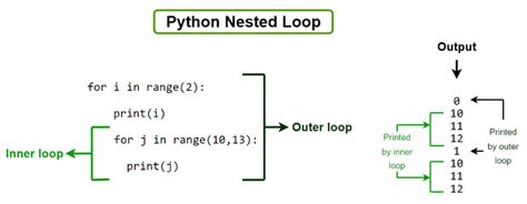 Python 嵌套循环 码农参考