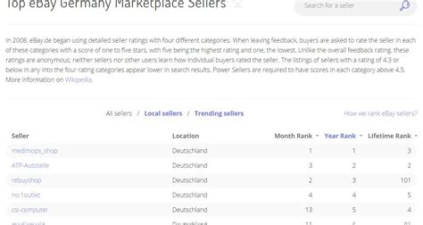 Marketplace Pulse Die Top Ebay Händler In De Wortfilterde Der