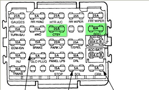 A diagram would be great.… read more. 94 Silverado Fuse Box | Online Wiring Diagram