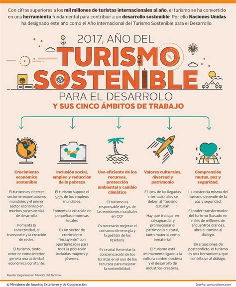 Infografía 2017 Año Del Turismo Sostenible Para El Desarrollo De