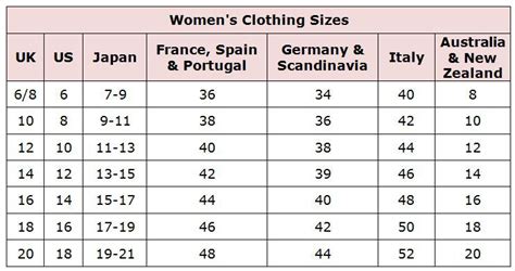 Australian Women S Clothing Size Conversion Chart