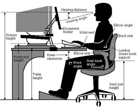 Office Ergonomics Five Simple Steps To Help Improve Comfort And Reduce