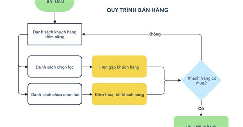 Startup Vẽ Biểu đồ ‘made In Vietnam Hút Người Dùng Từ 165 Quốc Gia