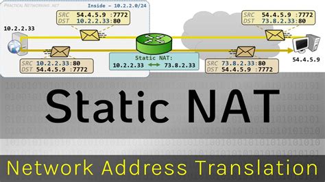 Static Nat Network Address Translation Youtube