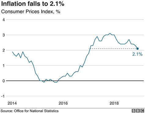 In 2019, the average inflation rate in malaysia amounted to about 0.66 percent compared to the previous year. Inflation at lowest in nearly two years - Stock Market ...
