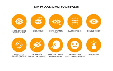 What Are The Symptoms Of Digital Eye Strain Pxin