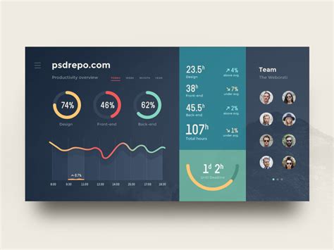 To help you create custom dashboards in your prototype, justinmind features a charts ui library. Admin Dashboard UI | Free PSD Template | PSD Repo