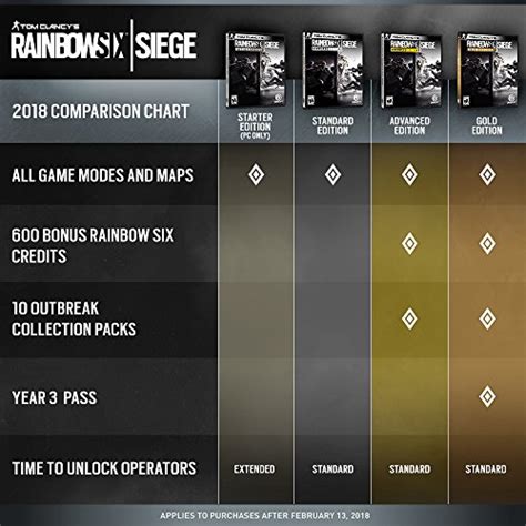 Tom Clancys Rainbow Six Siege Advanced Edition Xbox One Pricepulse