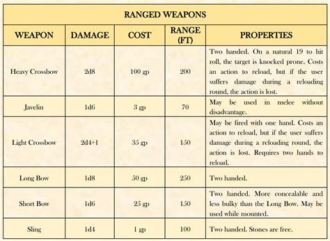 Are features that allow 5. 5E Average Damage Calculator / 5e Damage Calculator / This will help pick out talismans and ...