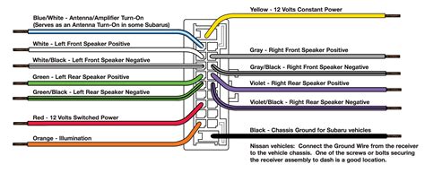 How To Install A Subaru Wrx Radio Wiring Diagram Radio Wiring Diagram