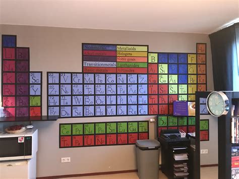 Handmade Periodic Table Wall Art Rchemistry