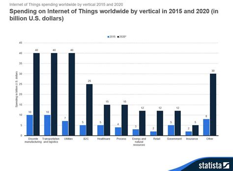 2017 Roundup Of Internet Of Things Forecasts